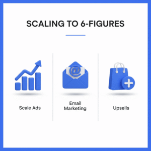 Dropshipping Startup PLR Ebook – How to Launch a Profitable Store (20 Pages + Resell Rights)