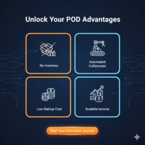Print on Demand Business Guide — DFY POD eBook for Passive Income on Autopilot